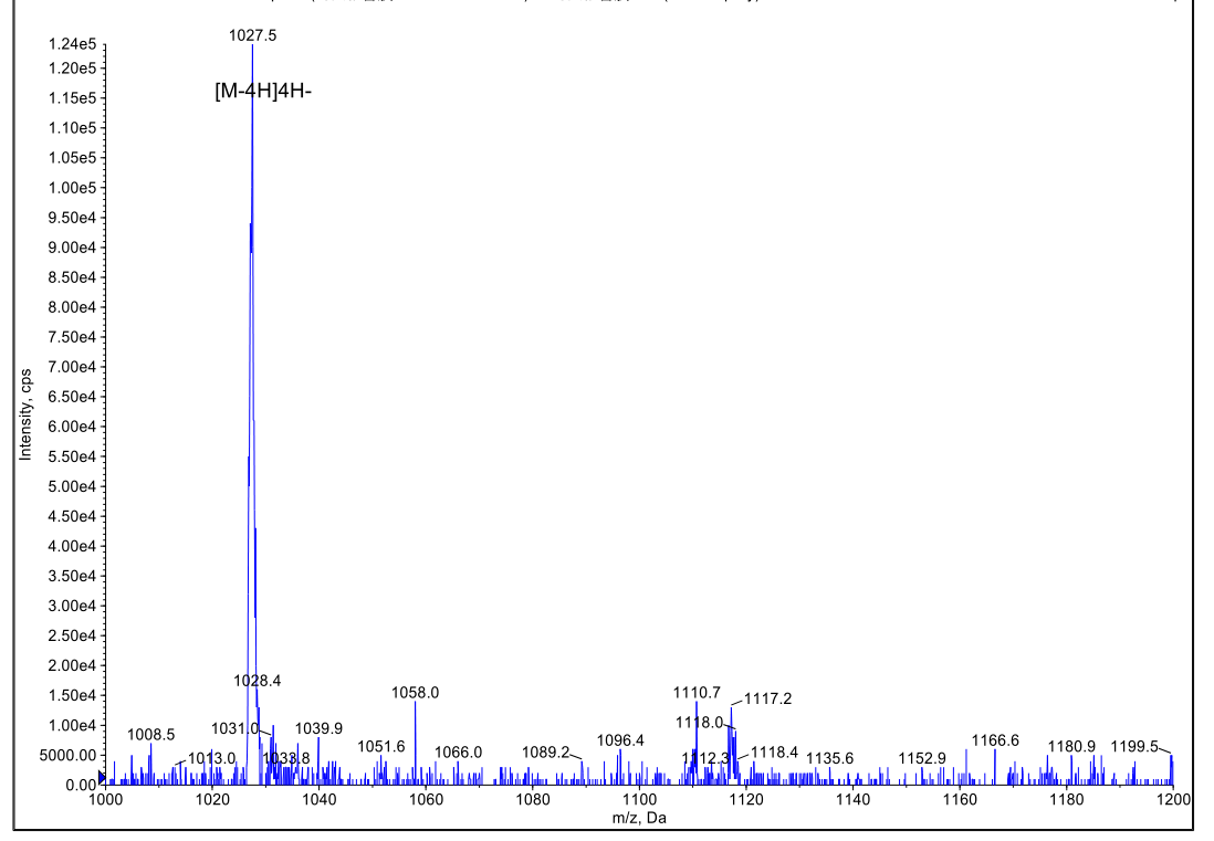 Semaglutide LC-MS