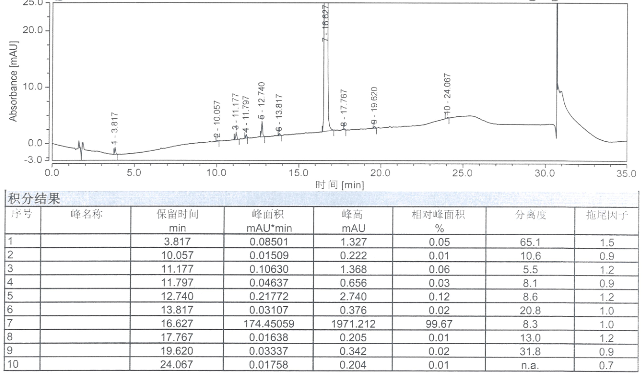 Tesamorelin