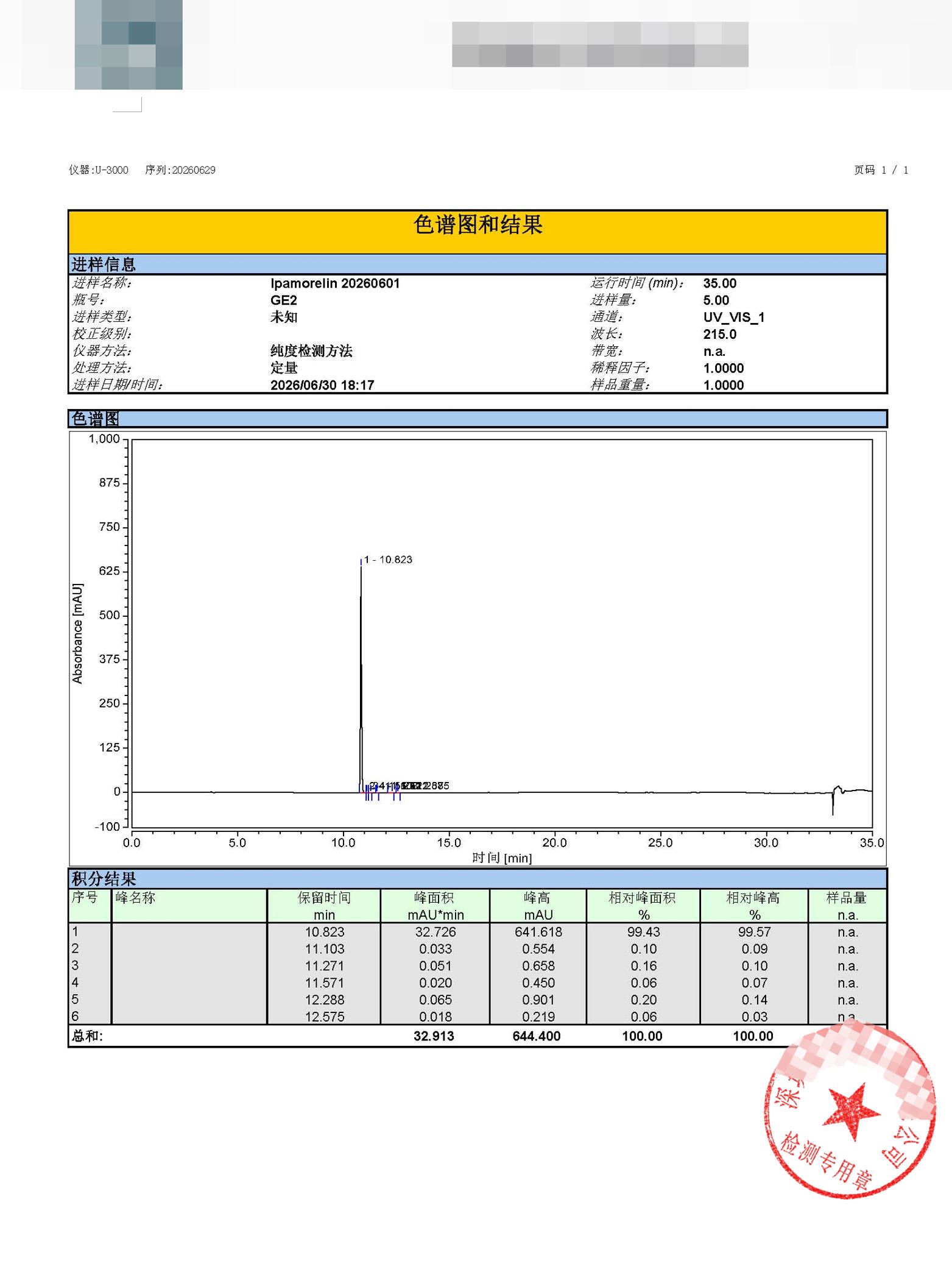 Ipamorelin