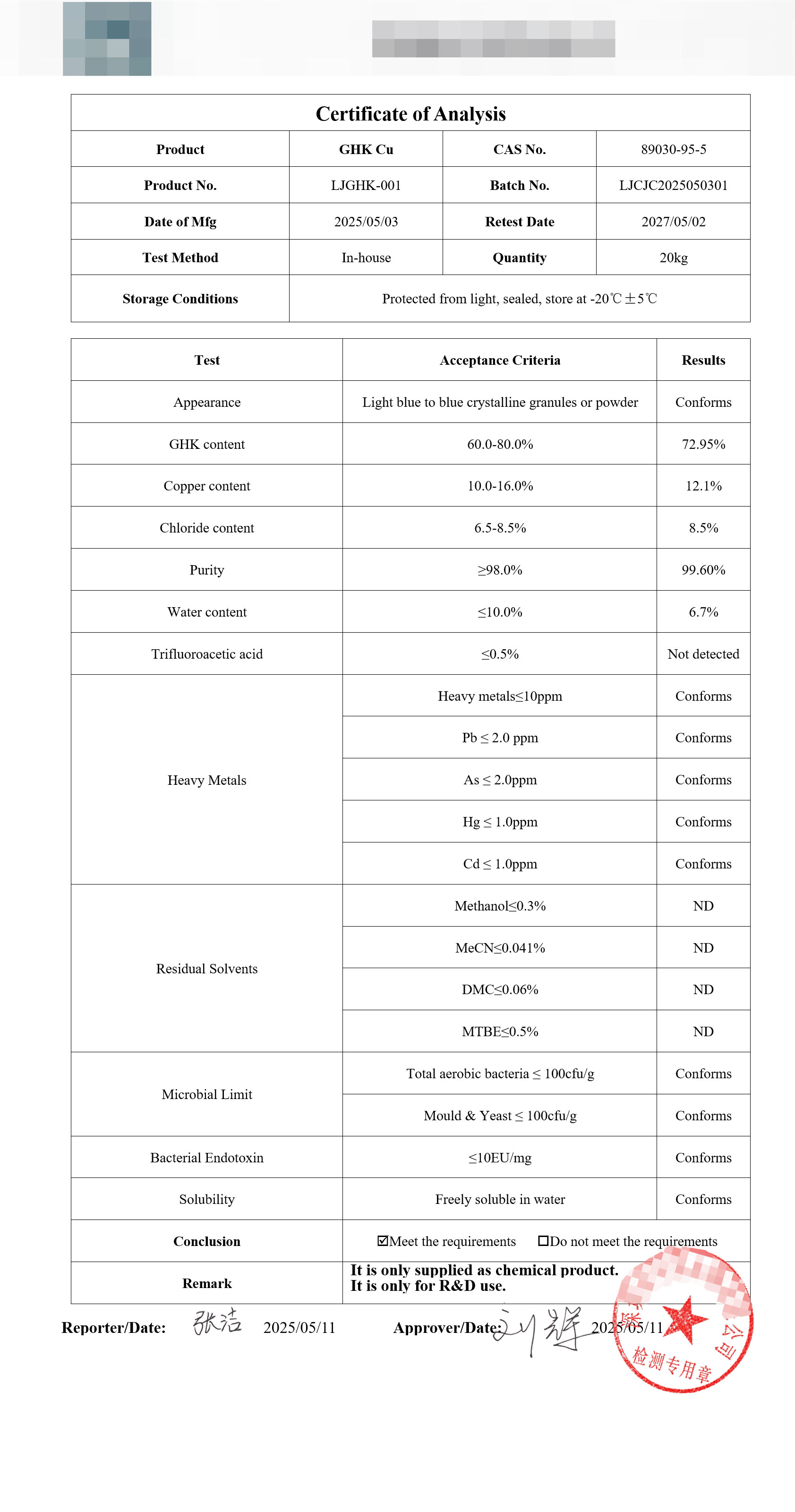 GHK-Cu